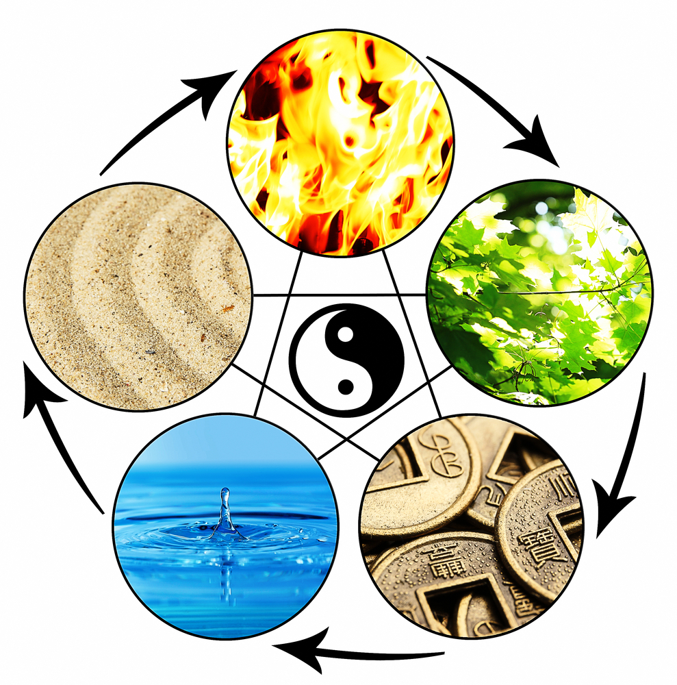 Collage,Of,Feng,Shui,Destructive,Cycle,With,Five,Elements,(water,