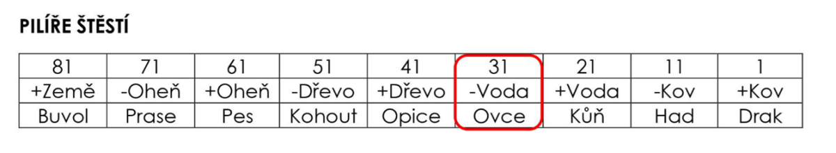 Obrzek6