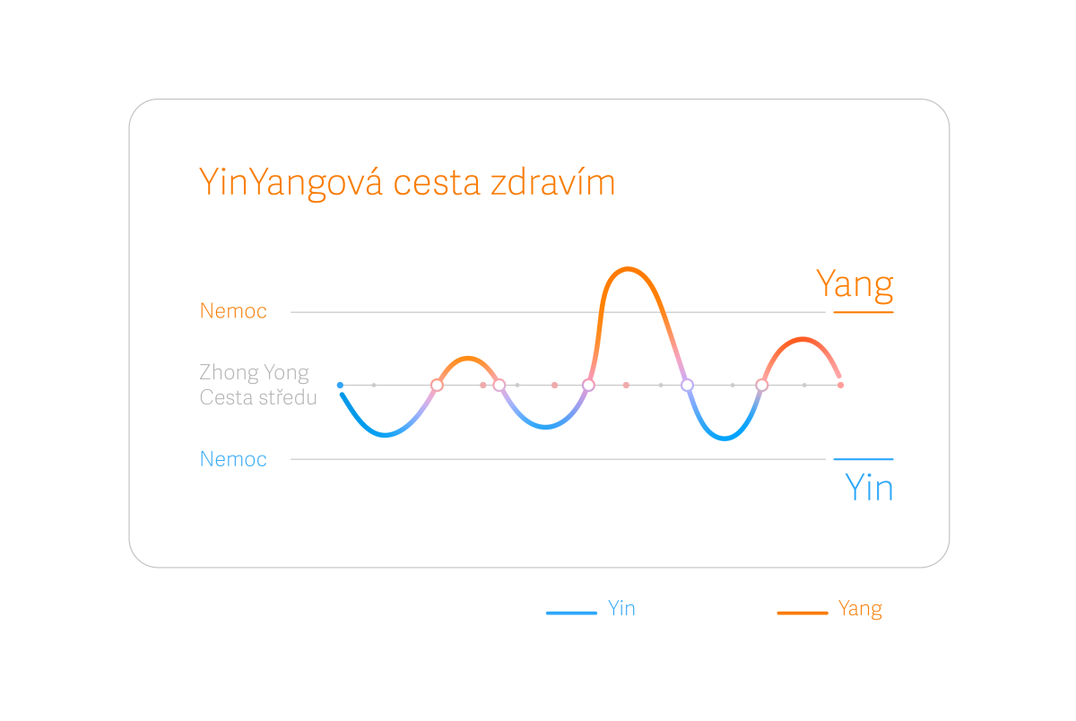 yinyangova-cesta-zdravm