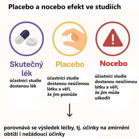 placebo